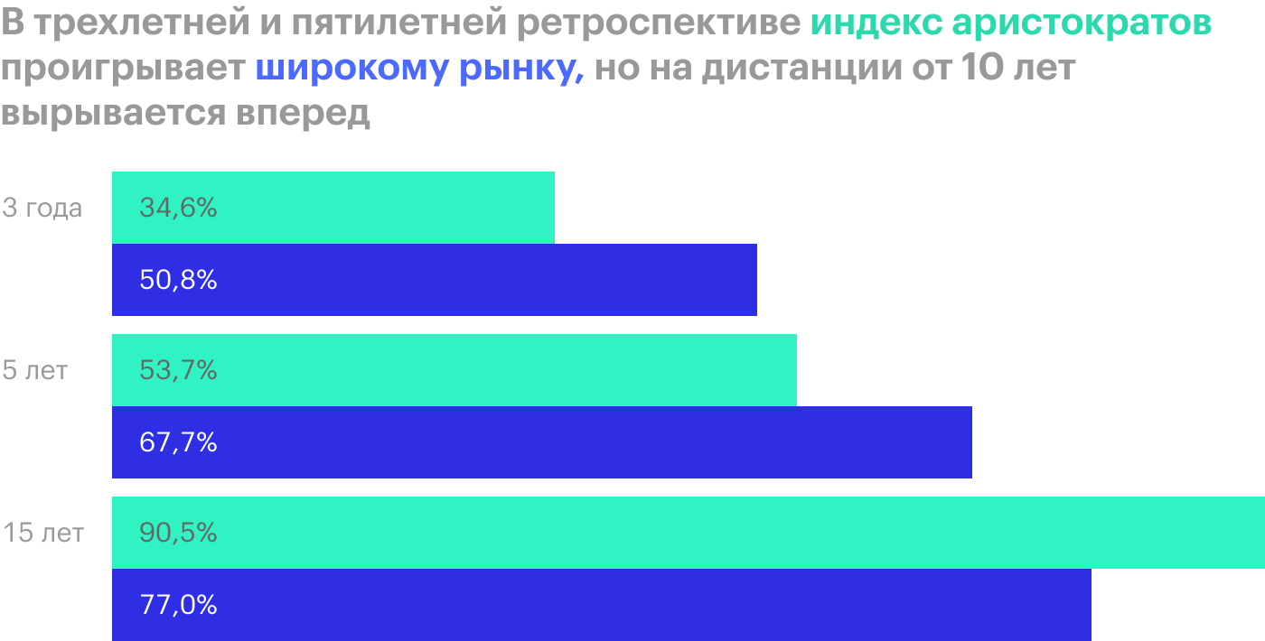 Источник: spglobal.com