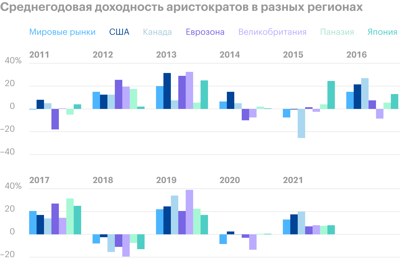 Источник: S&P Global