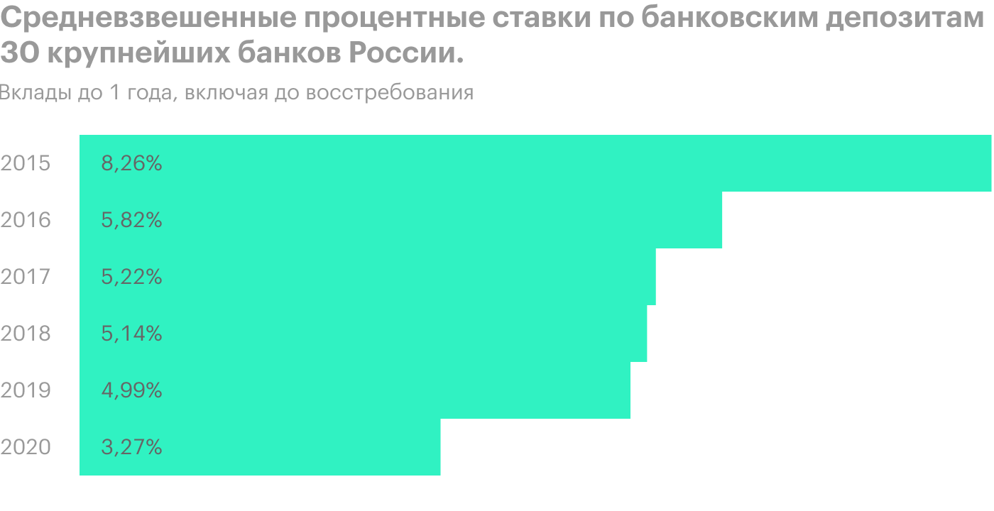 Источник: Центральный банк РФ