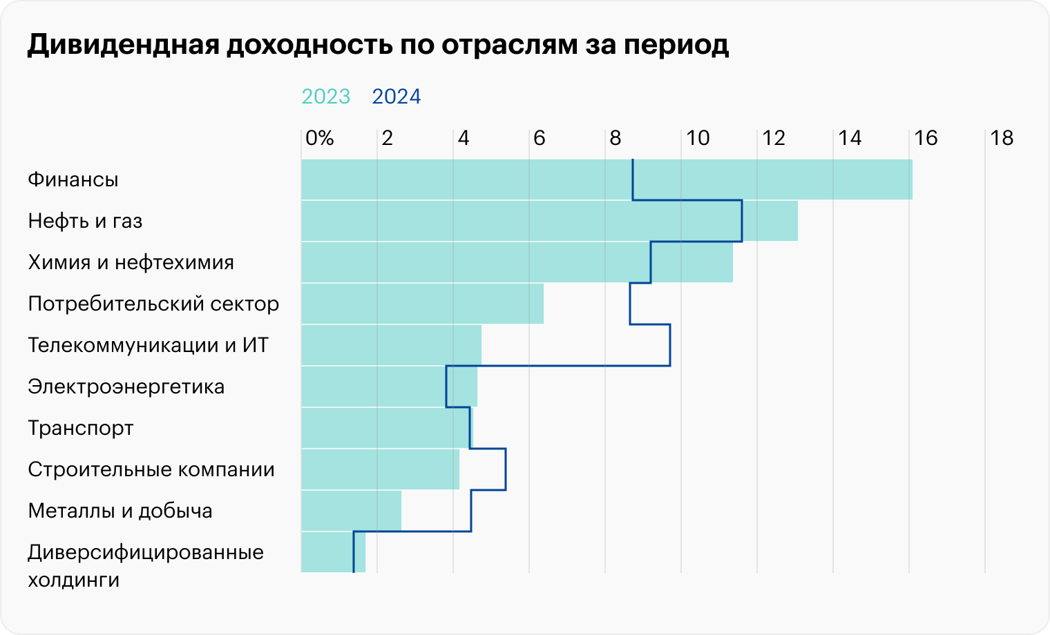 Источник: оценка «Газпромбанка»