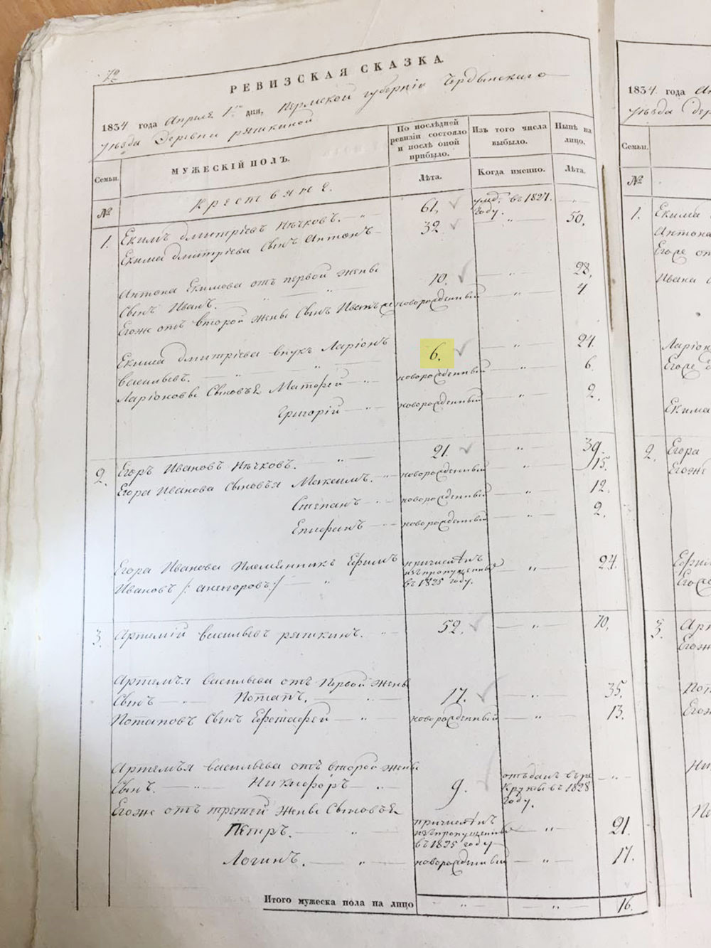 Сказка 1834 года сравнивает данные с прошлой ревизией, 1815 года. По косвенным признакам — есть сын 1809 года рождения и вдова-солдатка — стало понятно, что один предок был солдатом и погиб между 1809 и 1815 годом, то есть, скорее всего, в Отечественную войну с Наполеоном