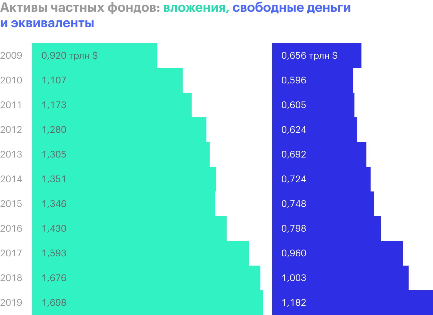 Источник: Bloomberg