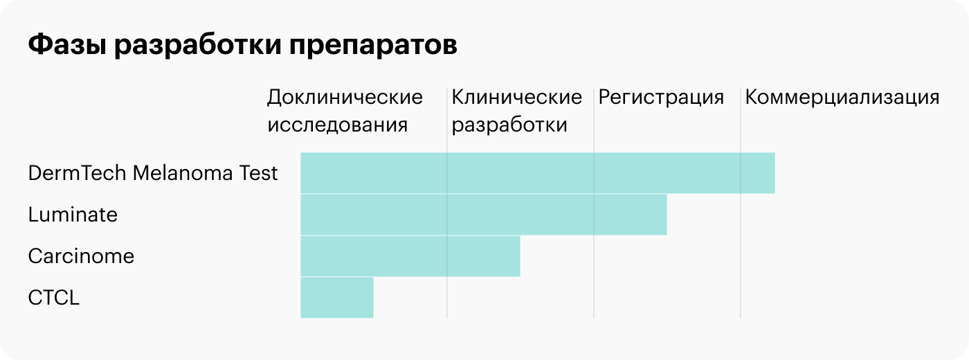 Источник: презентация компании, слайд 9