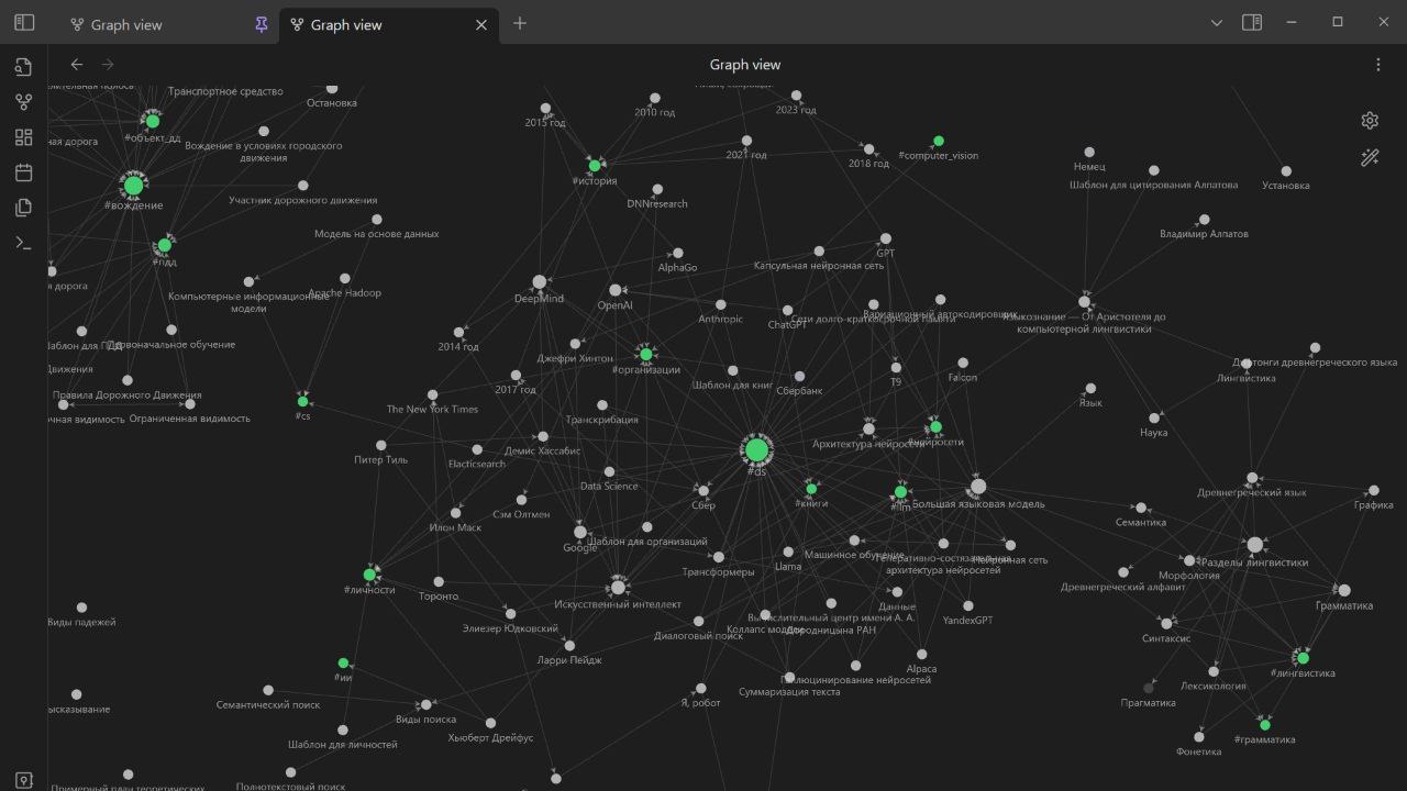 А это карта всех сделанных заметок. На ней видно, насколько тесная взаимосвязь между терминами