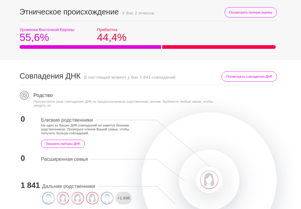 Результаты генетического теста не были для меня неожиданными