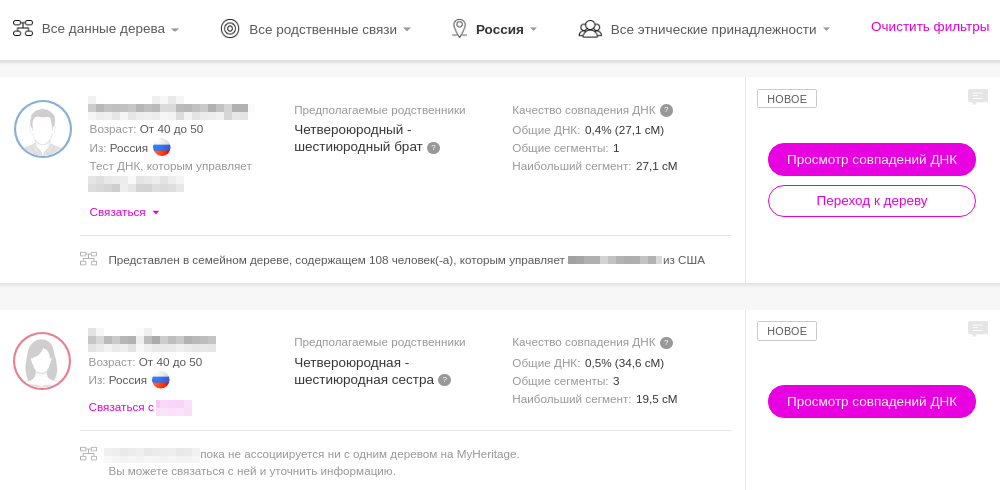 Мои предполагаемые дальние родственники в России