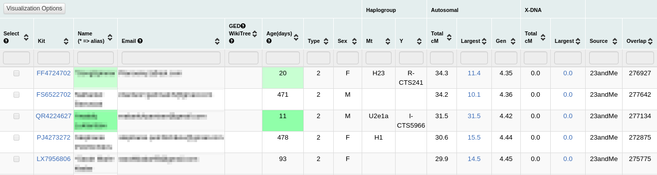 На сайте GEDmatch у меня тоже нашлись родственники