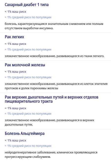 Генетические риски можно просчитать даже для сахарного диабета, некоторых видов рака и болезни Альцгеймера. Разумеется, это не заменяет других методов диагностики