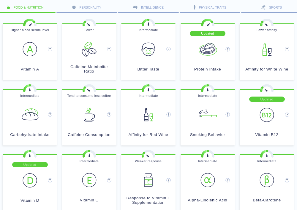 На сайте можно получить оценку, насколько хорошо я усваиваю витамины, переношу кофеин и насколько я склонна к курению
