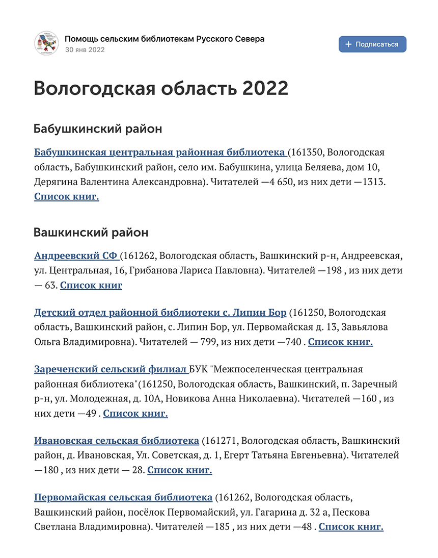 Информация о библиотеках обновляется каждые 2⁠—⁠4 месяца