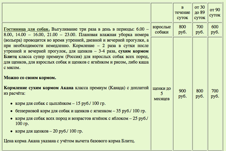 Расценки на передержку собак в кинологическом центре «Хорс»