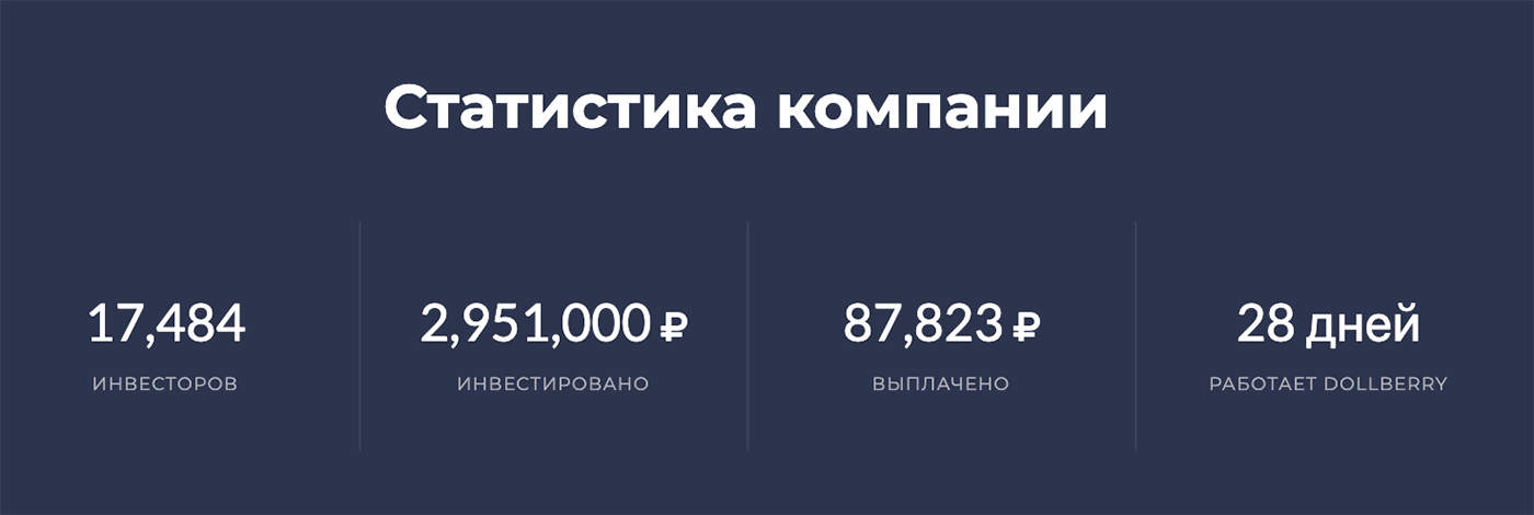 Посыл статистики очевиден: «Мы такие молодые, а уже столько людей доверили нам свои деньги и заработали. Присоединяйся!» Но это просто числа, компания никак не подтверждает их правдивость. Кроме того, если поделить общую сумму инвестиций на количество инвесторов, выходит, что каждый вложил по 168 рублей 78 копеек. Но ведь минимальная сумма депозита — 500 рублей?