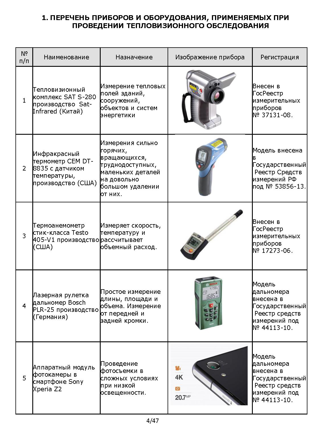 В отчете указывается полный список оборудования, которое использовал эксперт