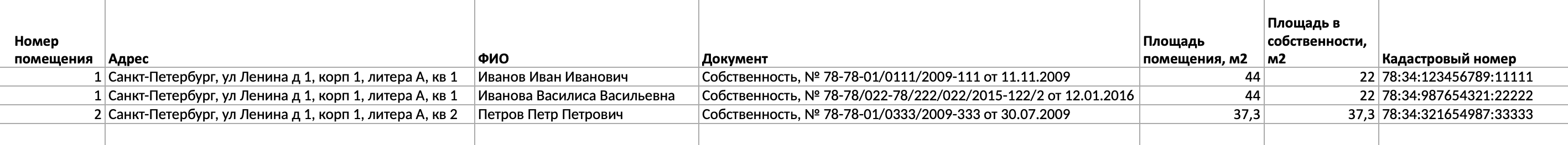 Формат, к которому нужно привести таблицу реестра собственников перед загрузкой в сервис