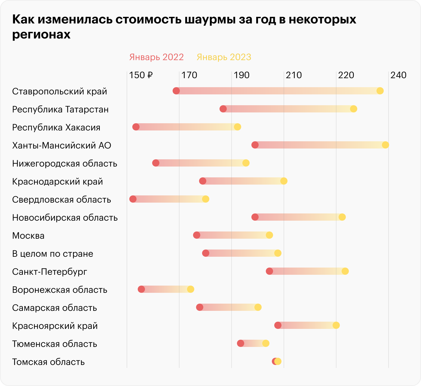 Источник: «Эвотор»