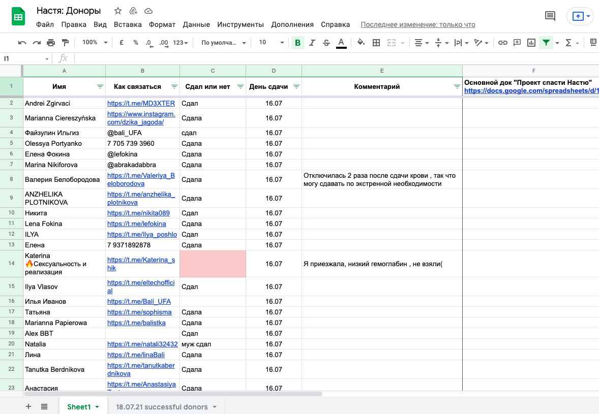 Так выглядит таблица с контактами доноров
