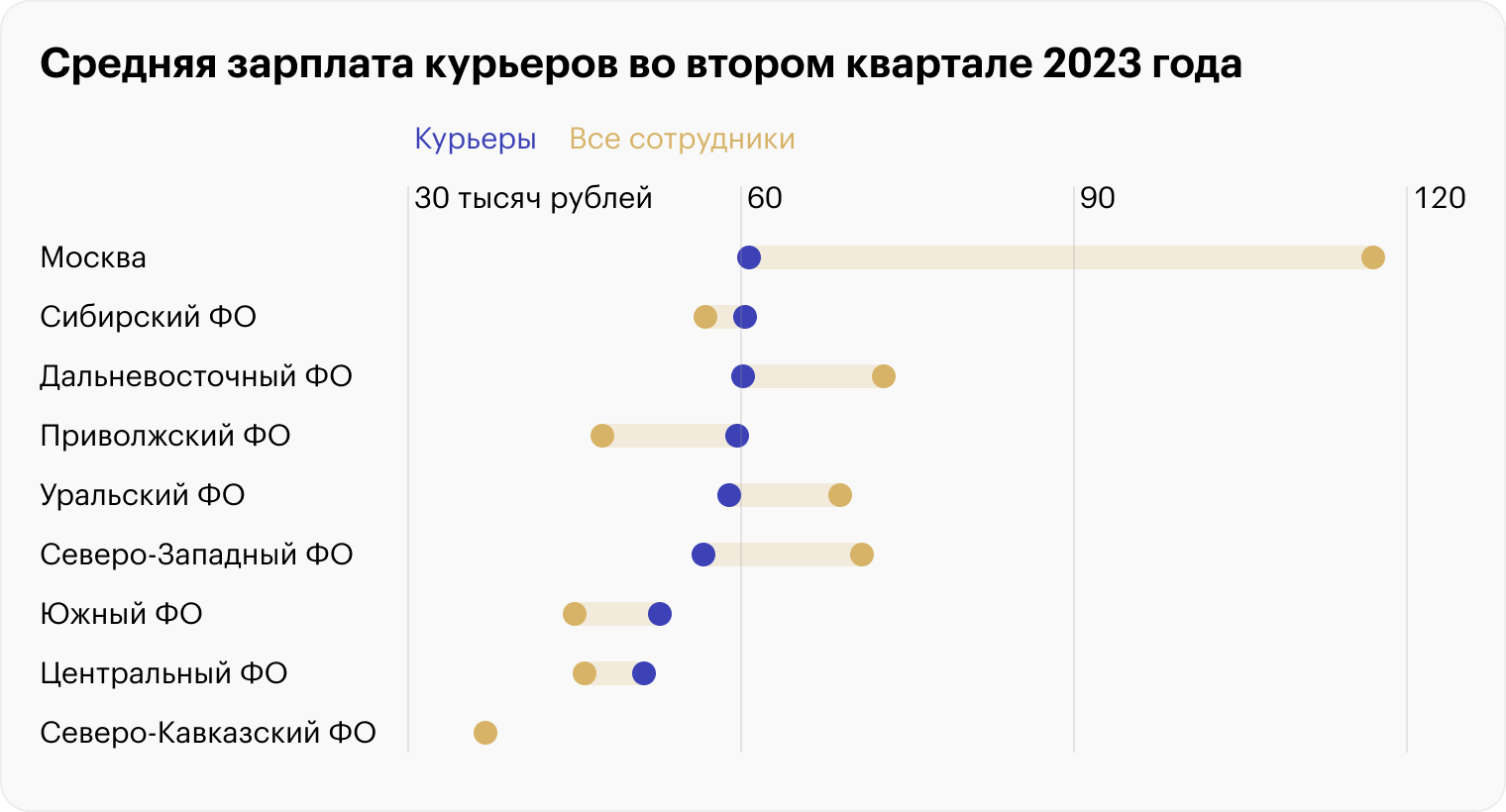 Источник: Salary Index