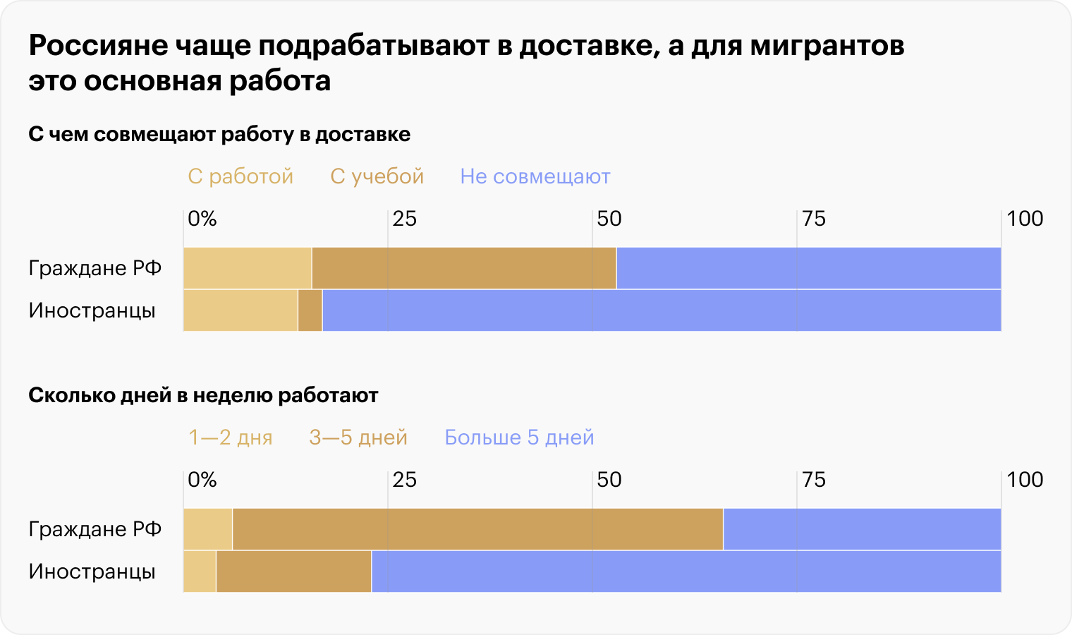 Источник: РАЭК