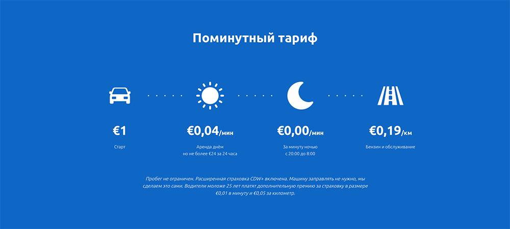 Расчет стоимости каршеринга при поминутном тарифе