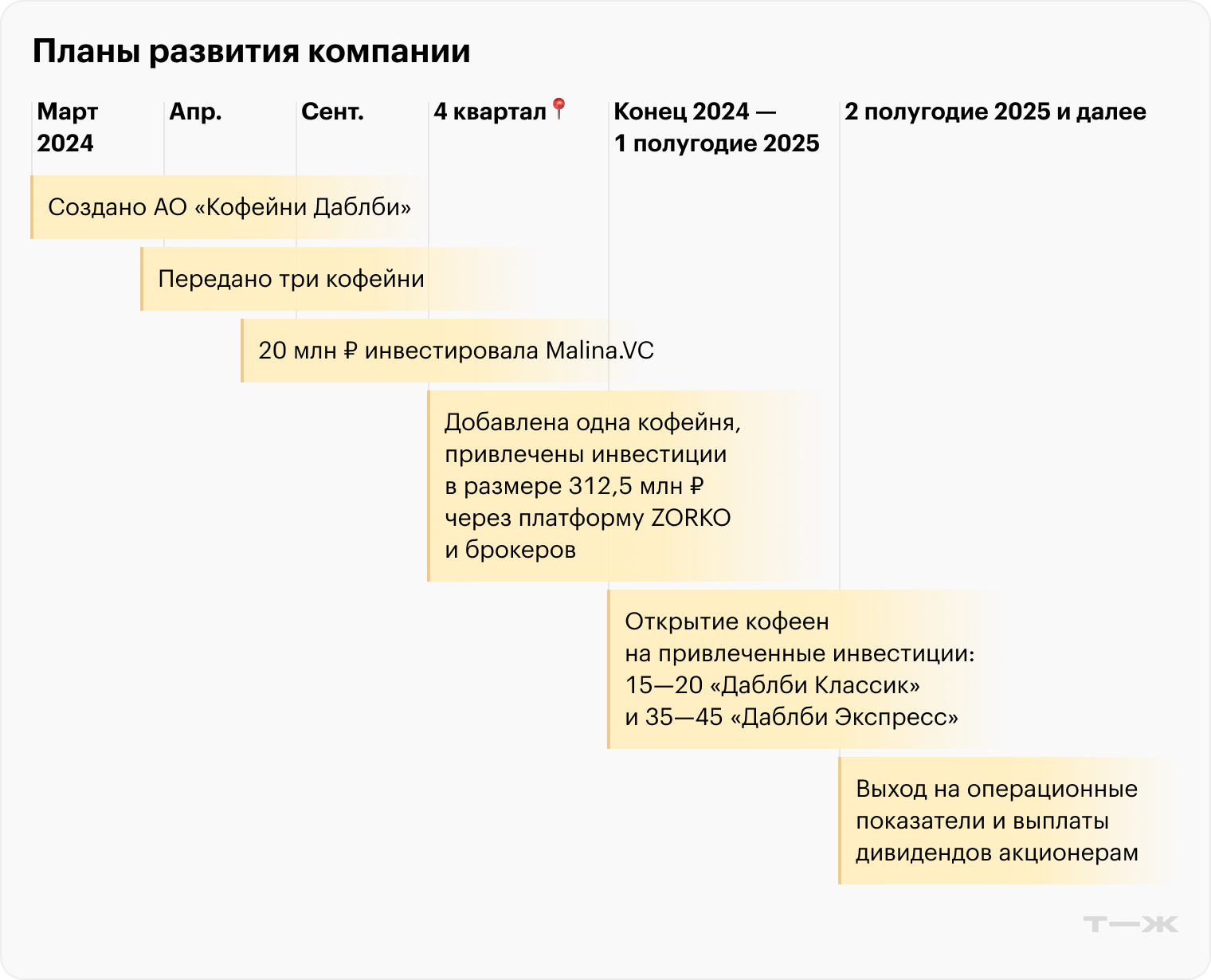 Источник: zorko-exchange.ru