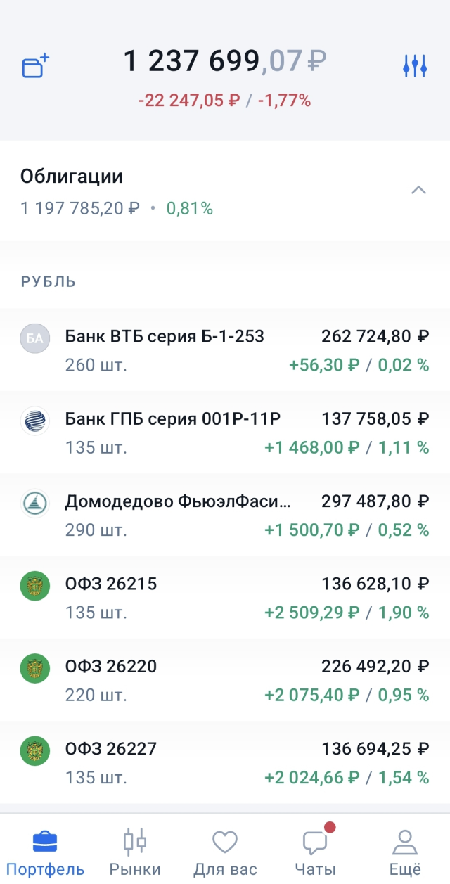 Структура портфеля