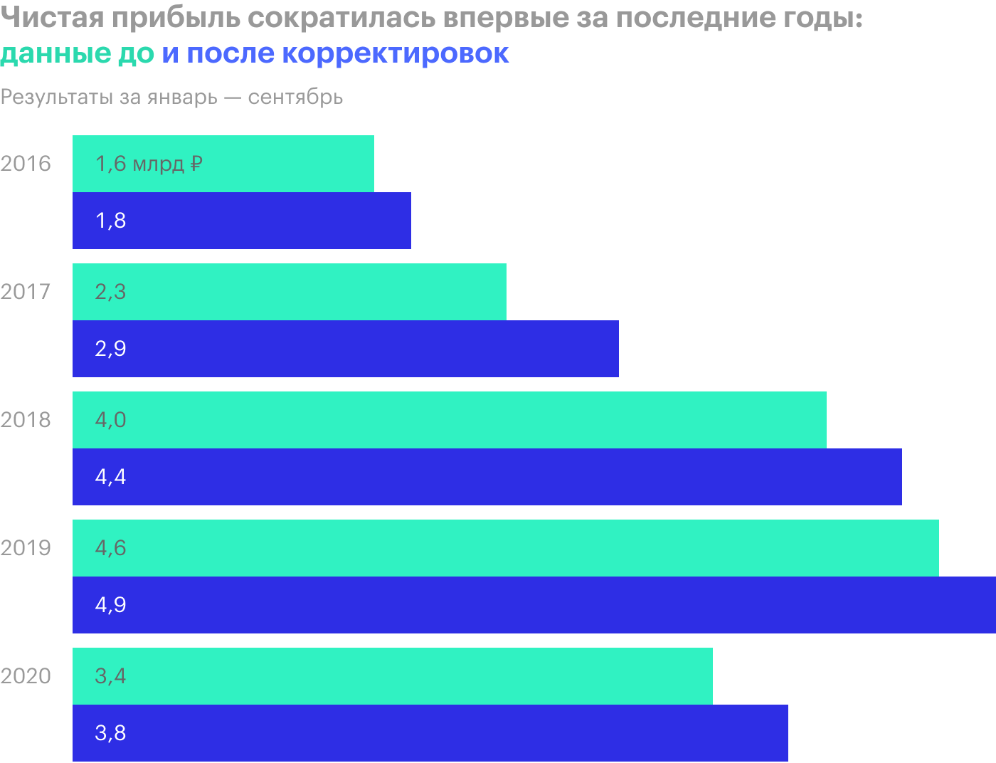 Источник: пресс-релизы финансовых результатов «Детского мира»