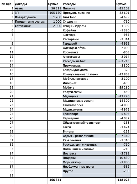 Например, так выглядят мои траты за декабрь