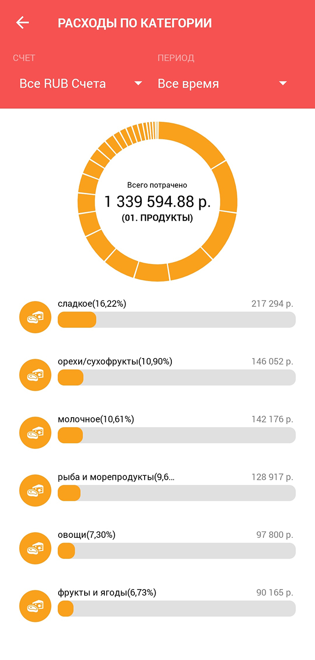 Расходы по статьям за 2017⁠—⁠2021 годы