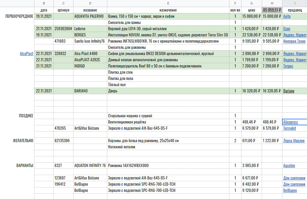 Одна из страниц бюджета на ремонт. Сразу проставляю ссылки на товары на сайтах, чтобы по сто раз все не искать. Зеленым помечаю то, что уже куплено. Вверху в серой ячейке суммируются затраты на купленное и планируемое. Очень удобно, когда едешь по магазинам, — все цифры под рукой: сколько чего нужно и какие альтернативы по ценам