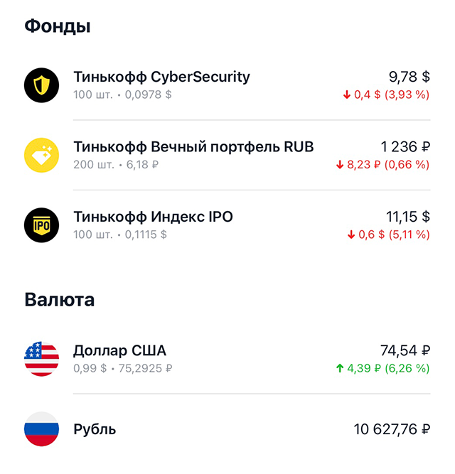 Рекордный плюс по портфелю — чуть больше 7000 ₽