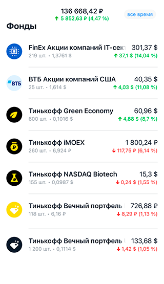 Мой инвестиционный портфель