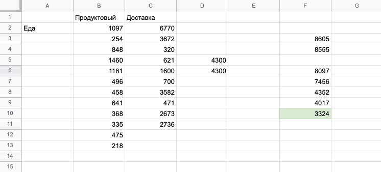 В марте осталось 3324 ₽, их переношу в таблицу на следующий месяц