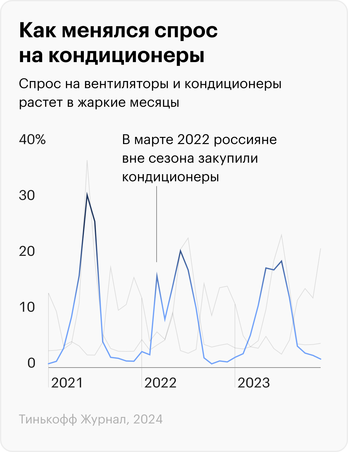 Источник: T-Bank Data