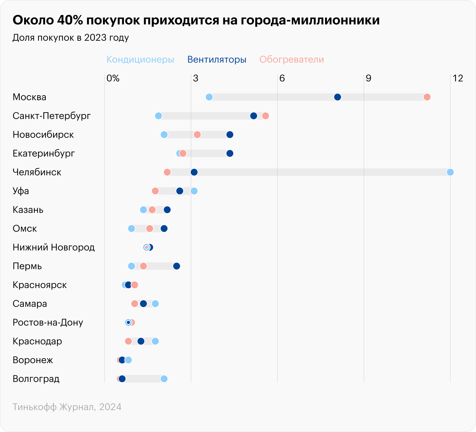 Источник: T-Bank Data