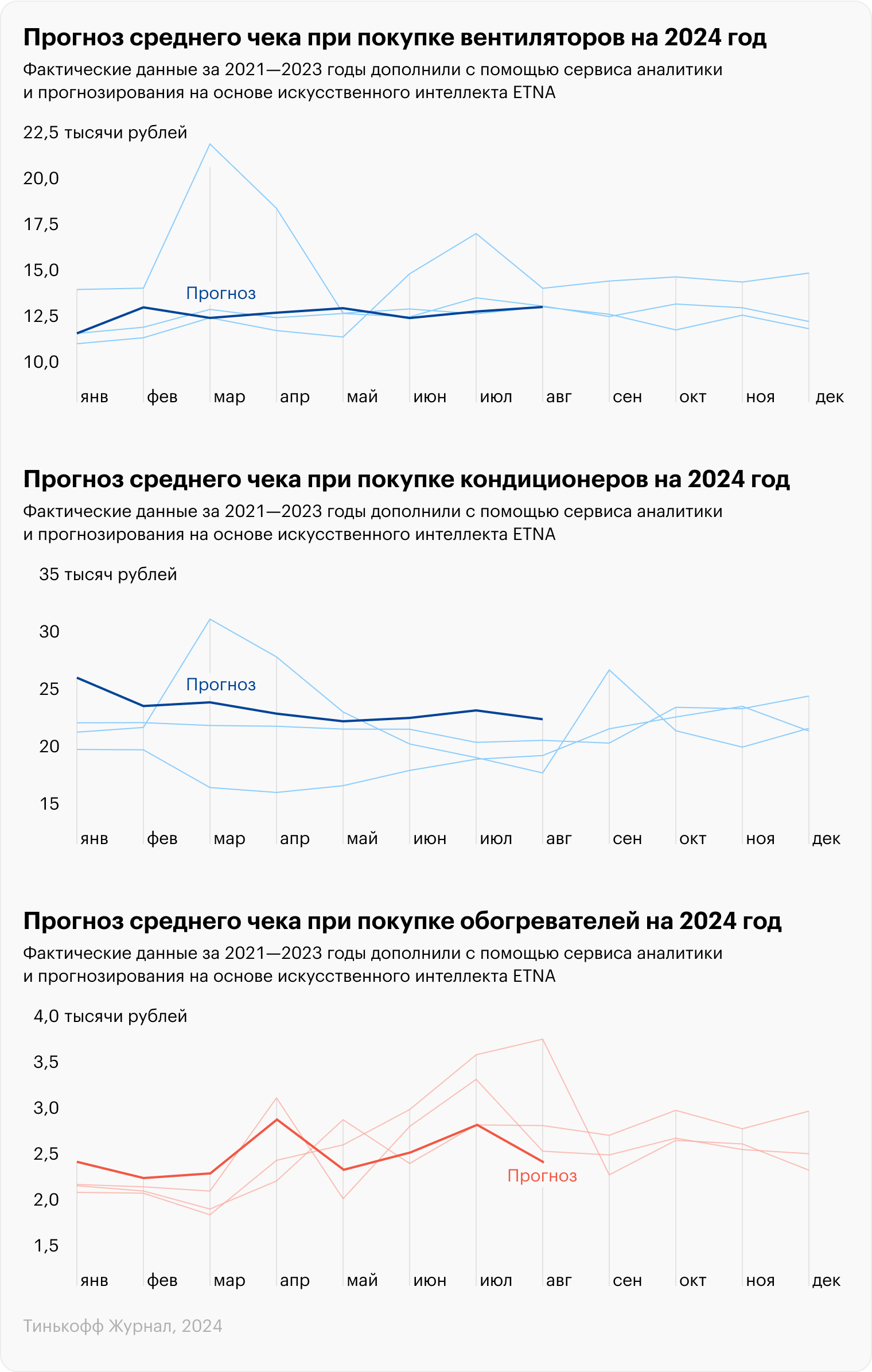 Источник: T-Bank Data