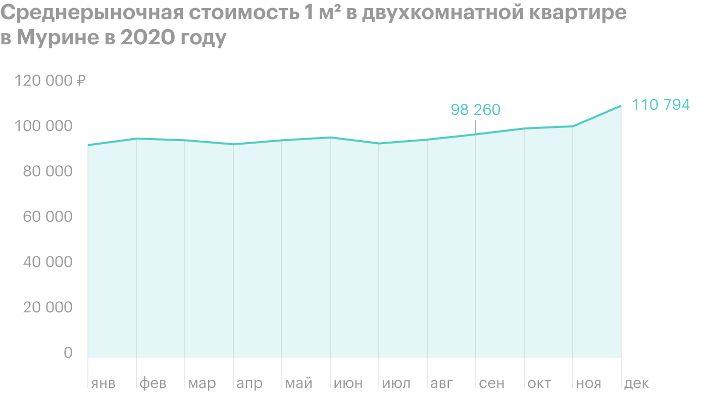 Источник: realtymag.ru