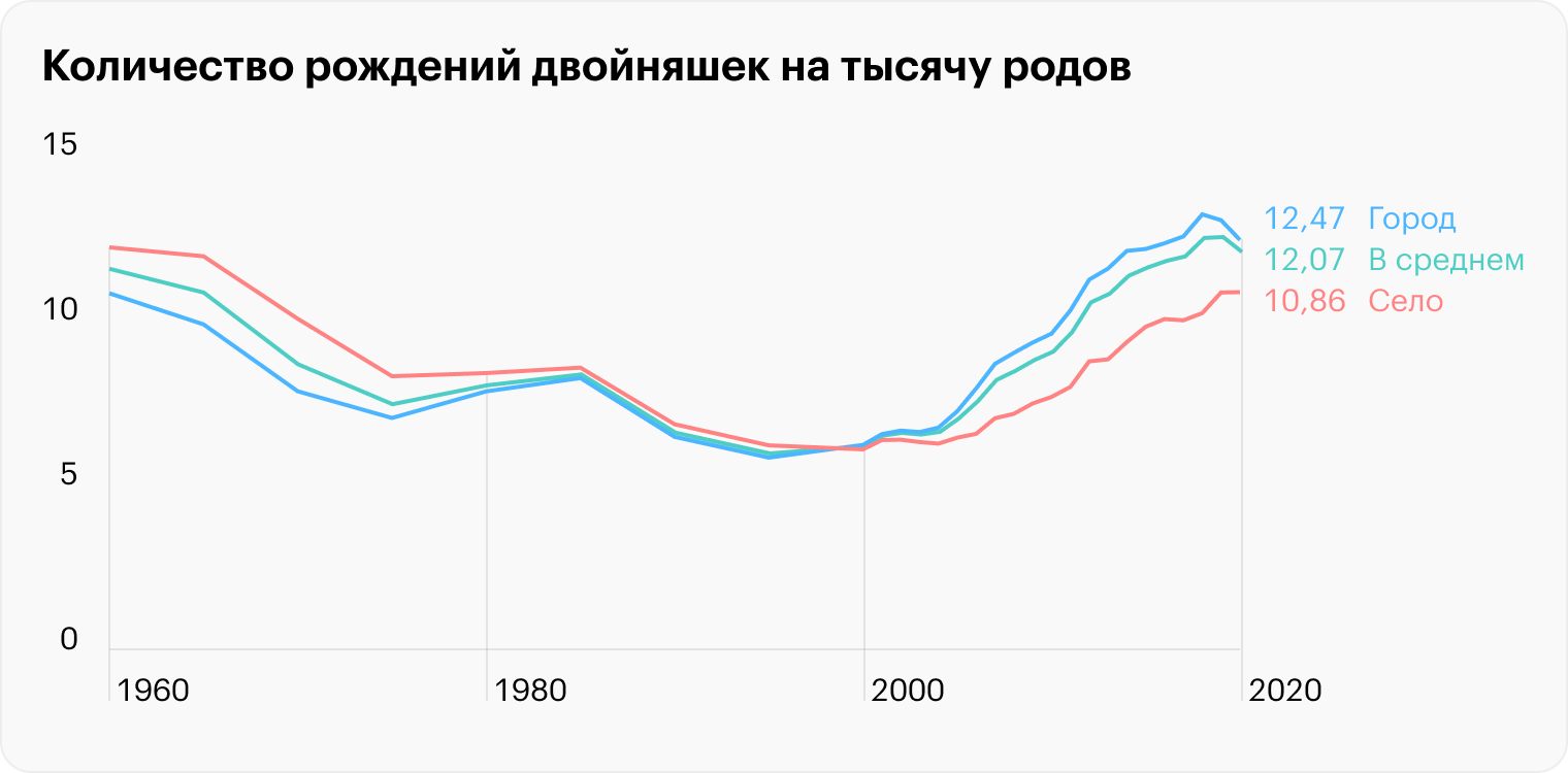 Источник: Росстат