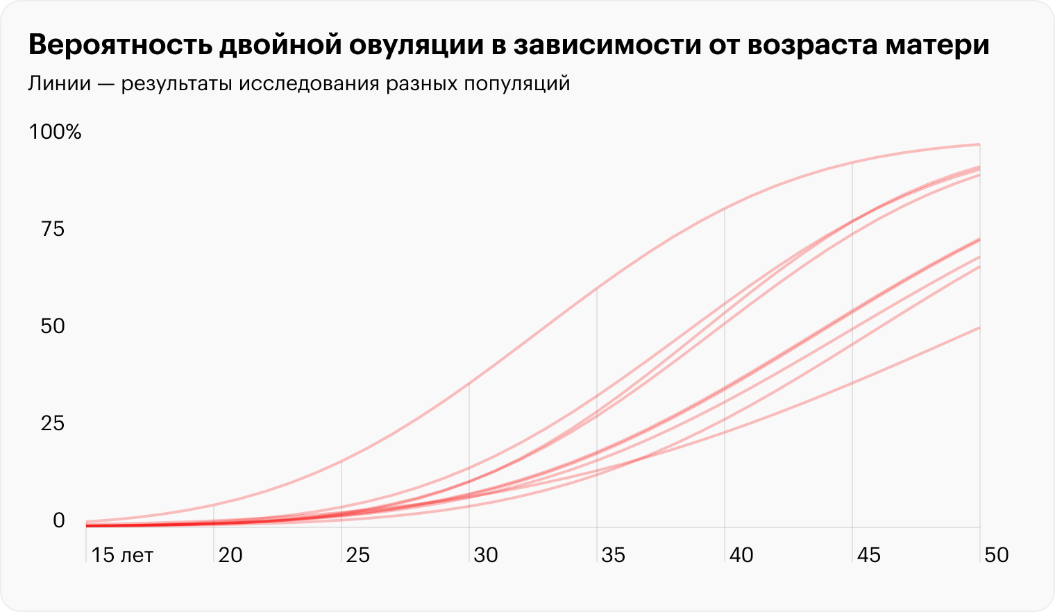 Источник: Nature Ecology & Evolution