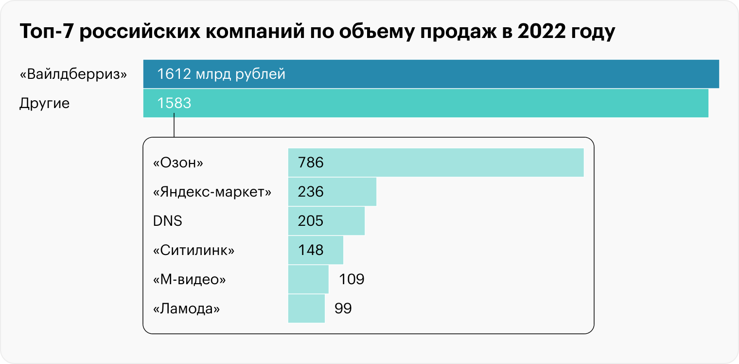 Источник: Data Insight