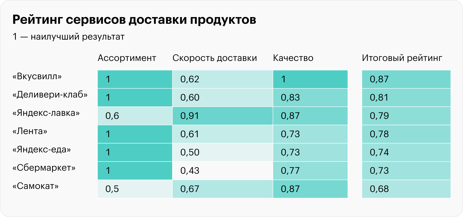 Источник: Data Insight, отчет «Интернет-торговля в России 2022», стр. 123 (124)