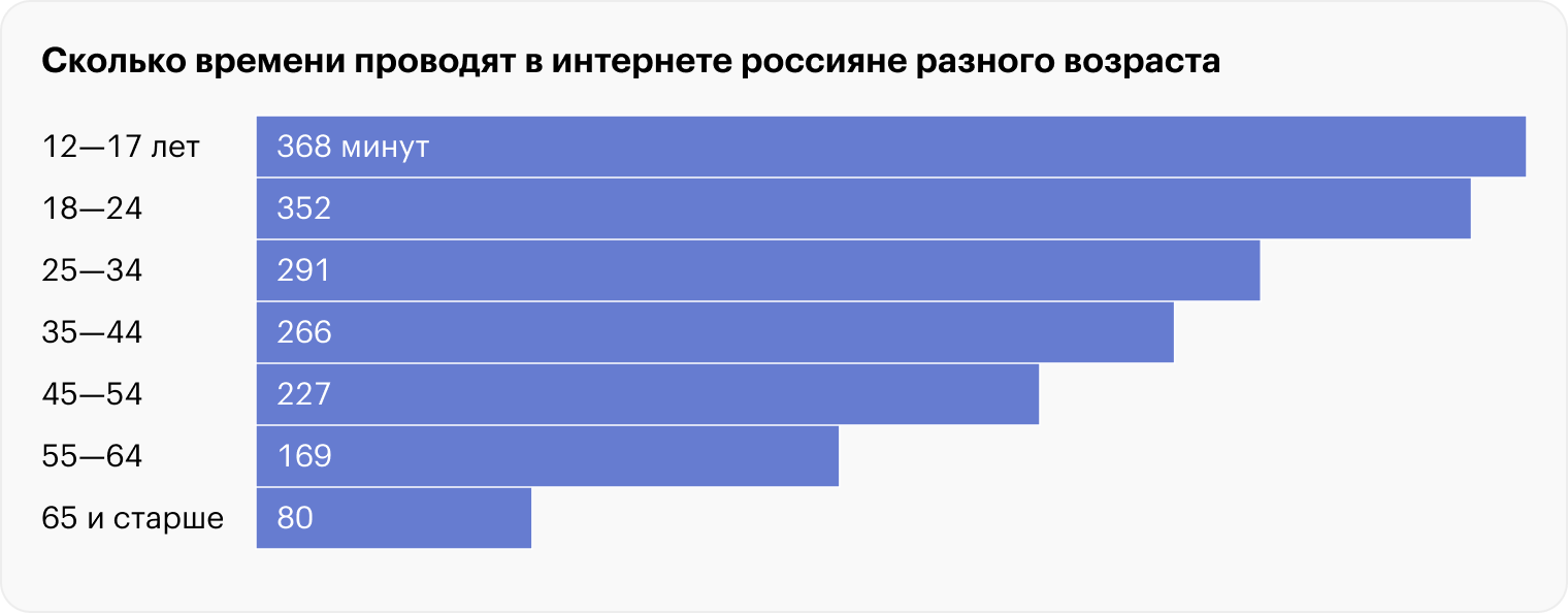 Источник: mediascope.net