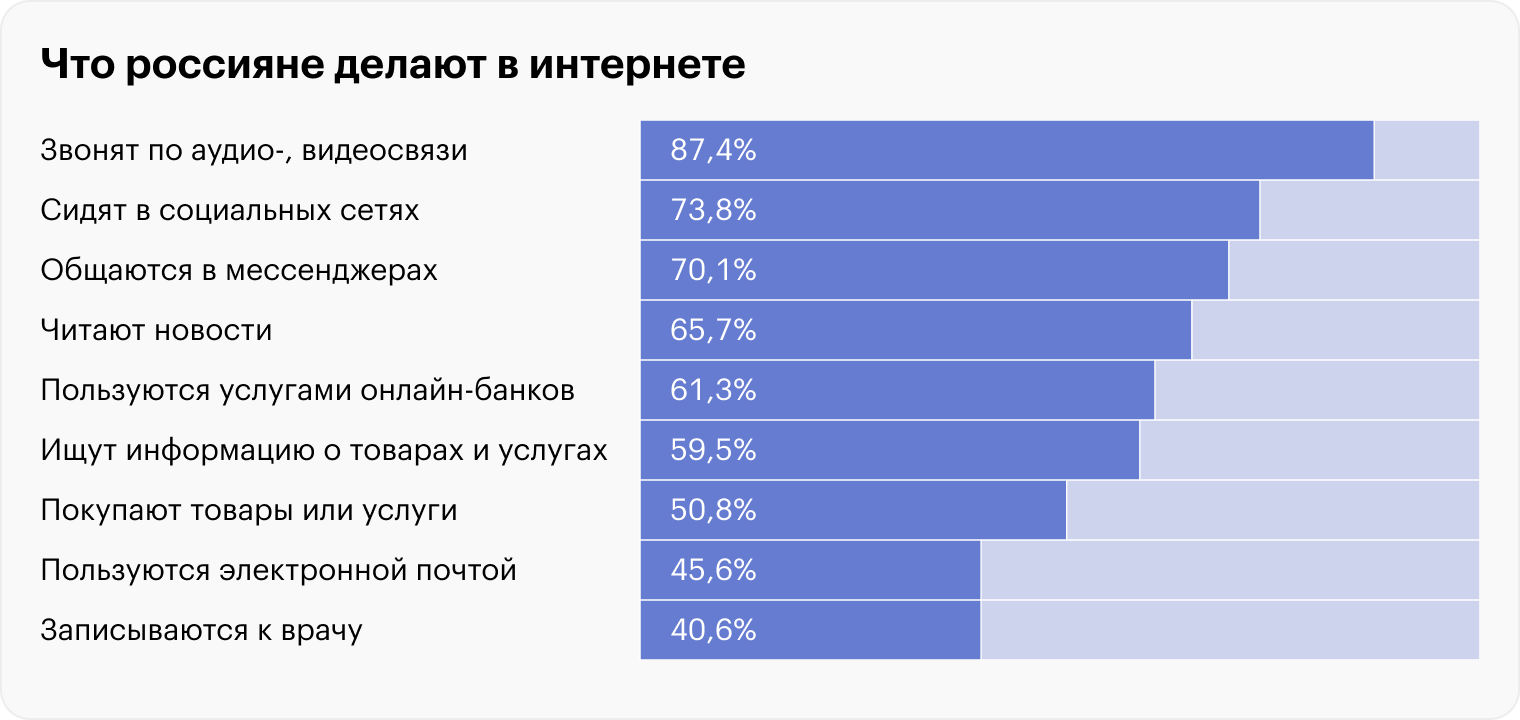 Источник: gks.ru