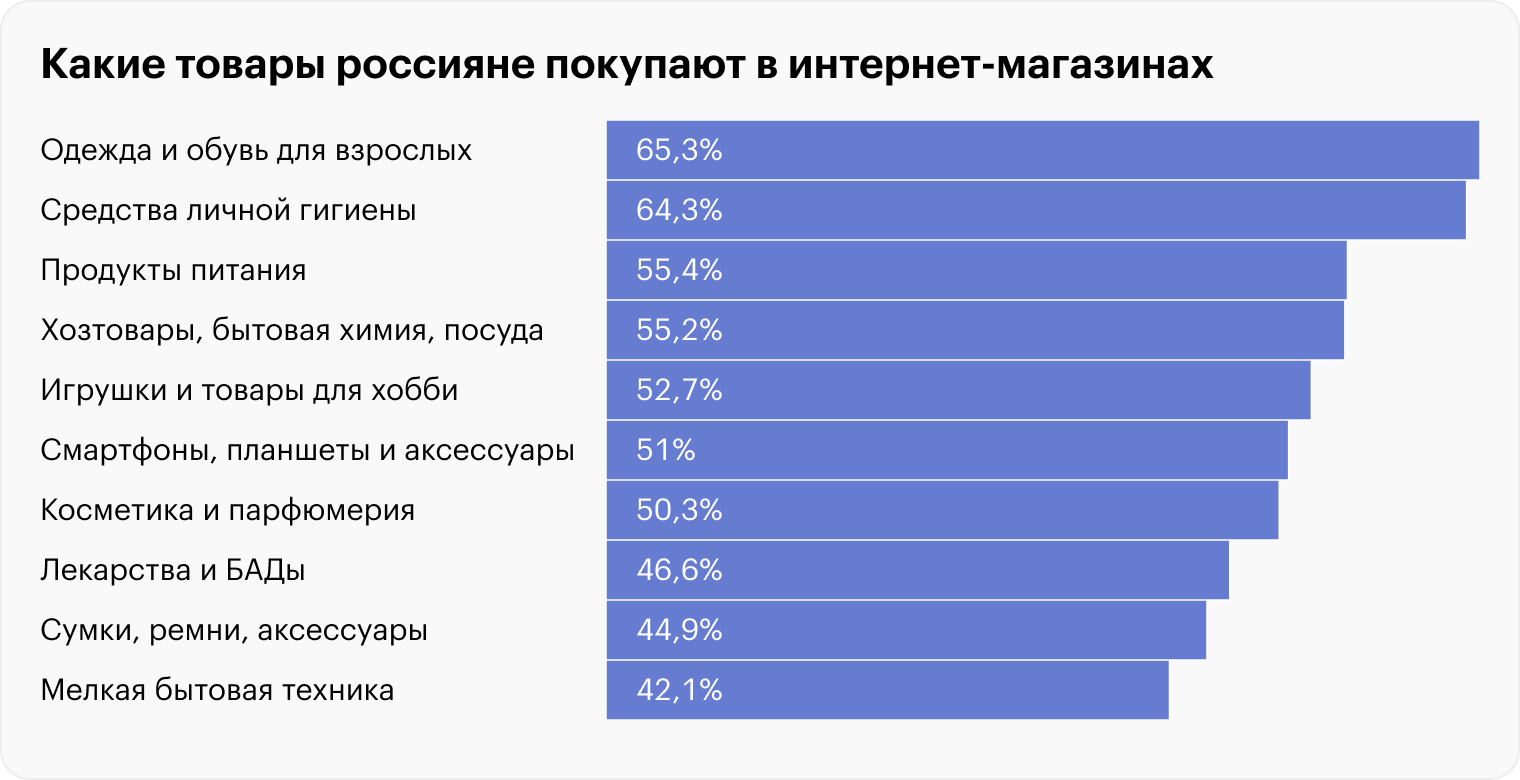 Источник: yandex.ru