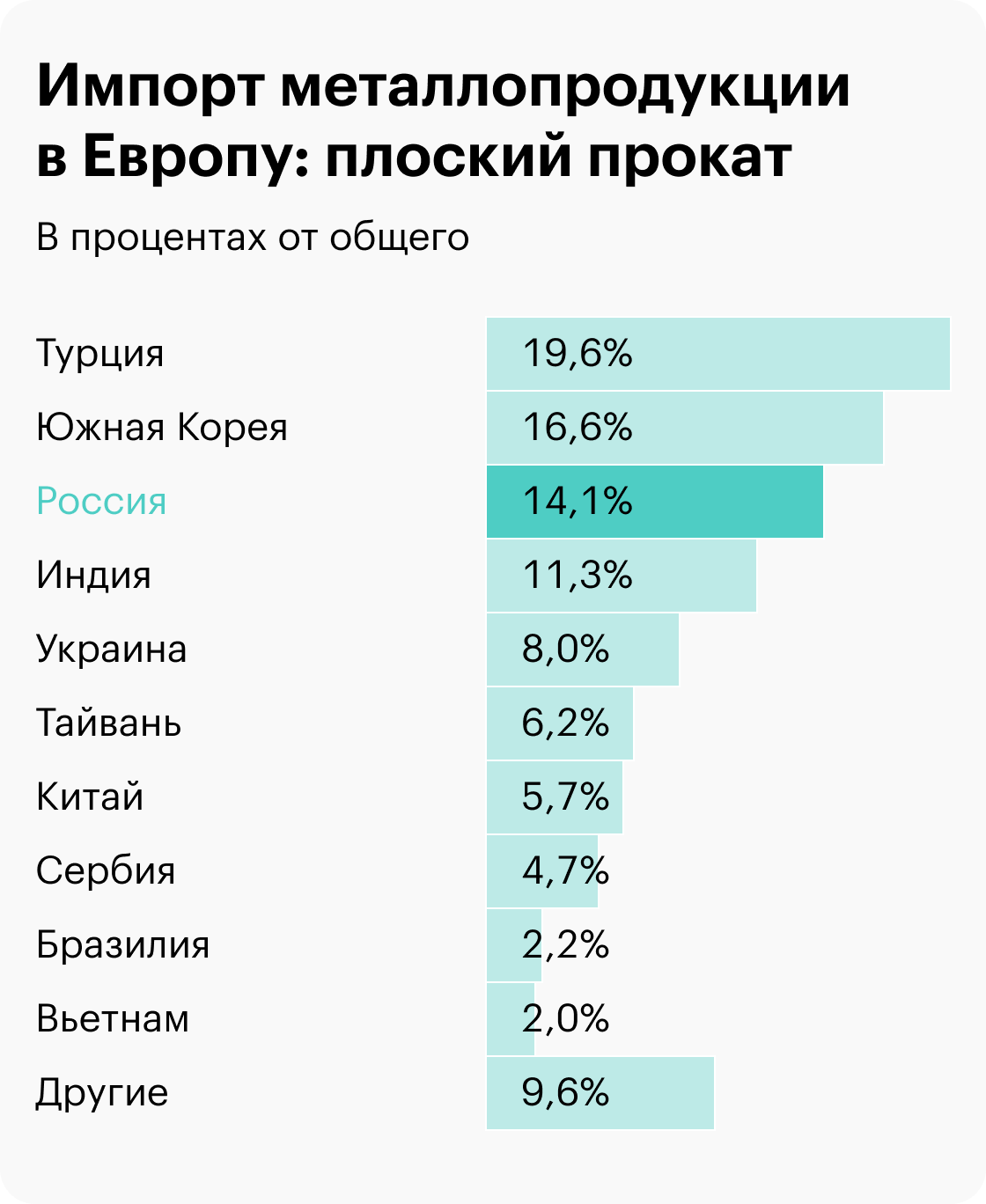 Источник: Eurofer