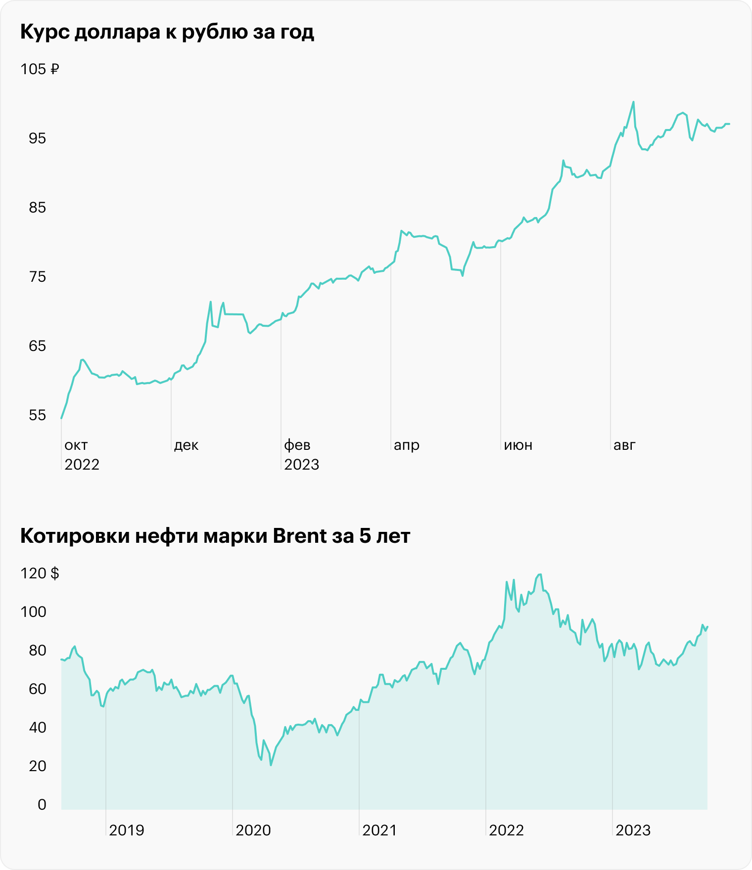 Источник: TradingView, USDRUB_TOM, UKOIL