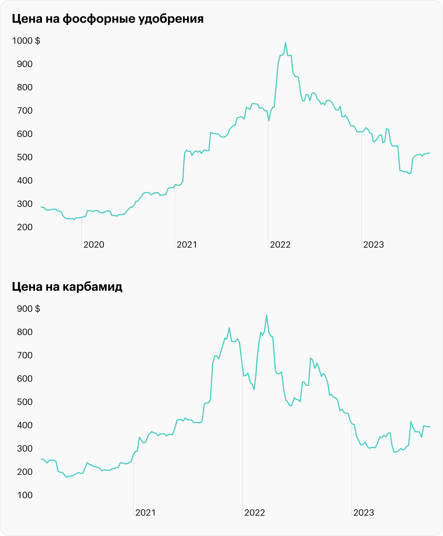 Источник: TradingView, DFN1, UFV1