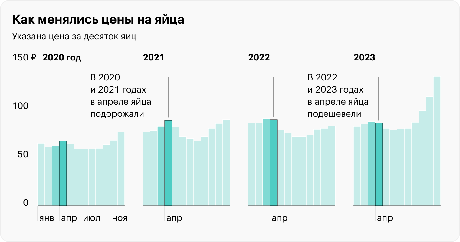 Источник: Единая межведомственная информационно-статистическая система