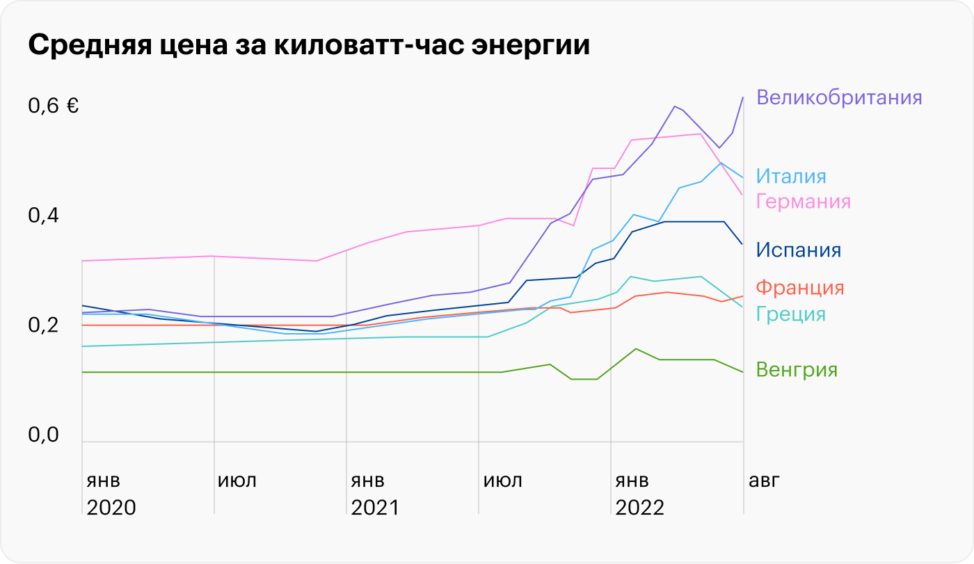 Источник: Financial Times