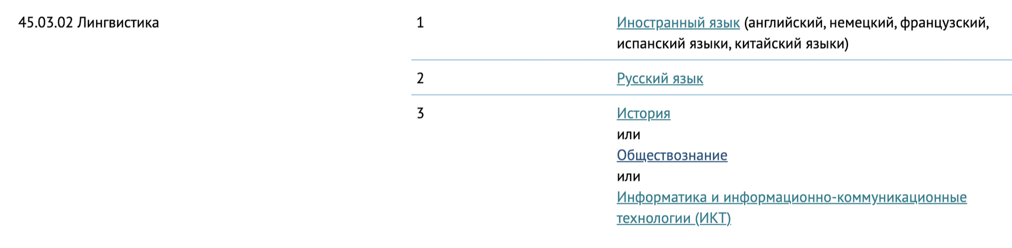 На лингвистику в ФУ при правительстве РФ также можно пройти, сдав историю, обществознание или информатику. Иностранный язык обязателен. Источник: fa.ru