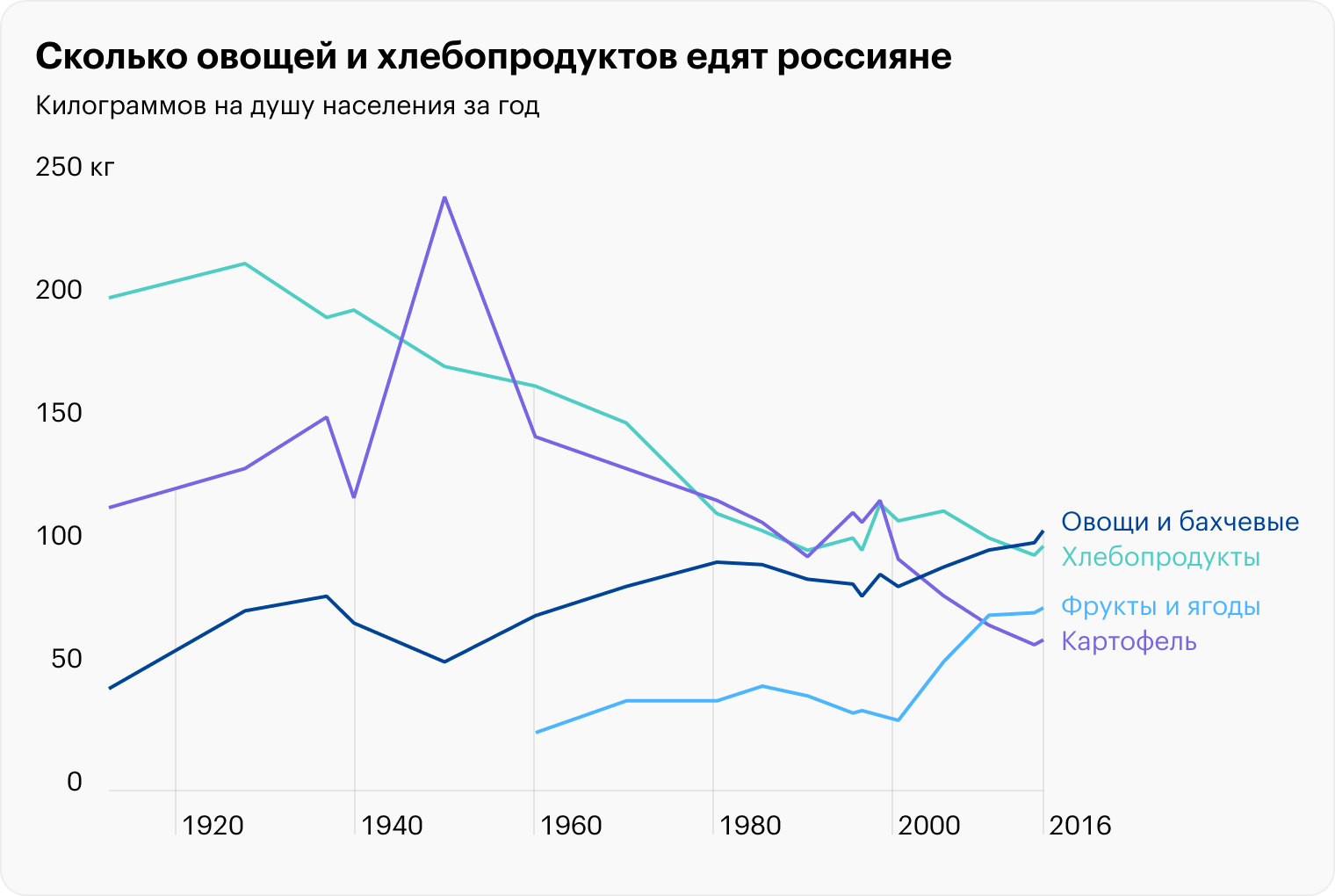 Источник: Росстат